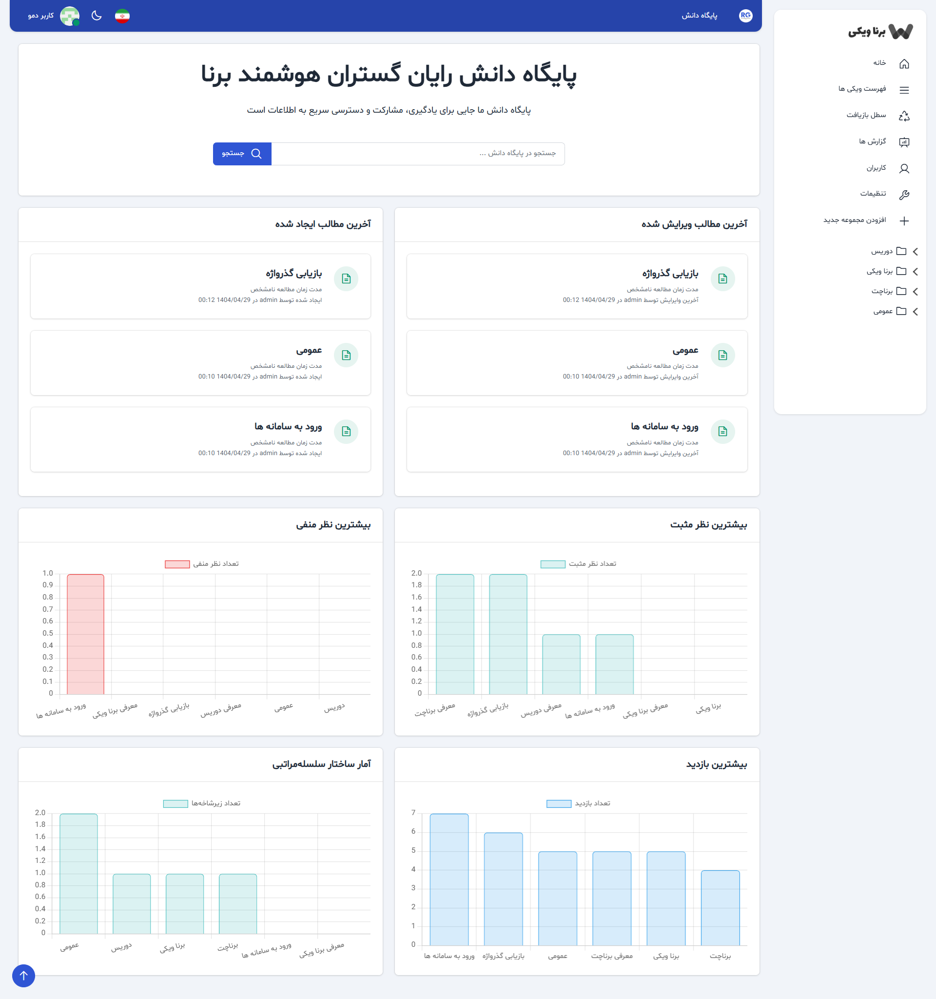 ساختار درختی برنا ویکی